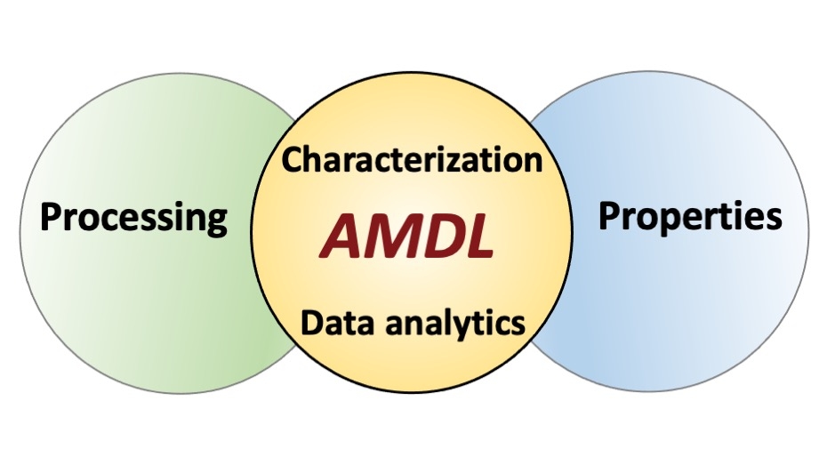 AMDL: Processing, Properties, Characterization, Data analytics