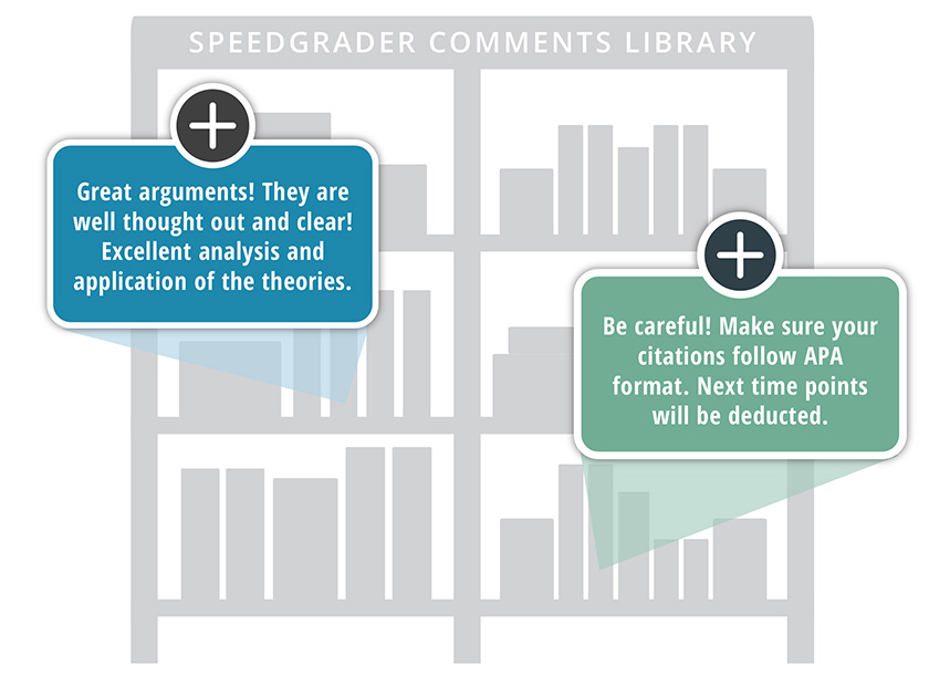 Graphic of a library of books representing a library of premade comments to be used in Canas' speedgrader. Example comments are also shown but their text is not relevant to the teaching tip