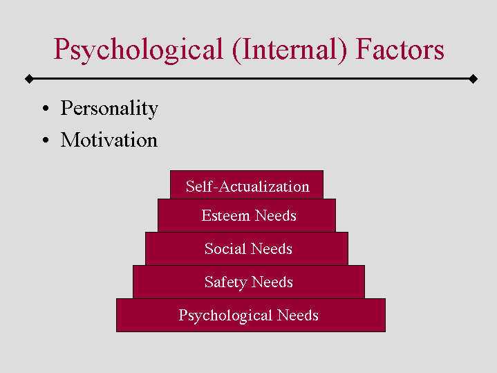 Psychological Internal Factors