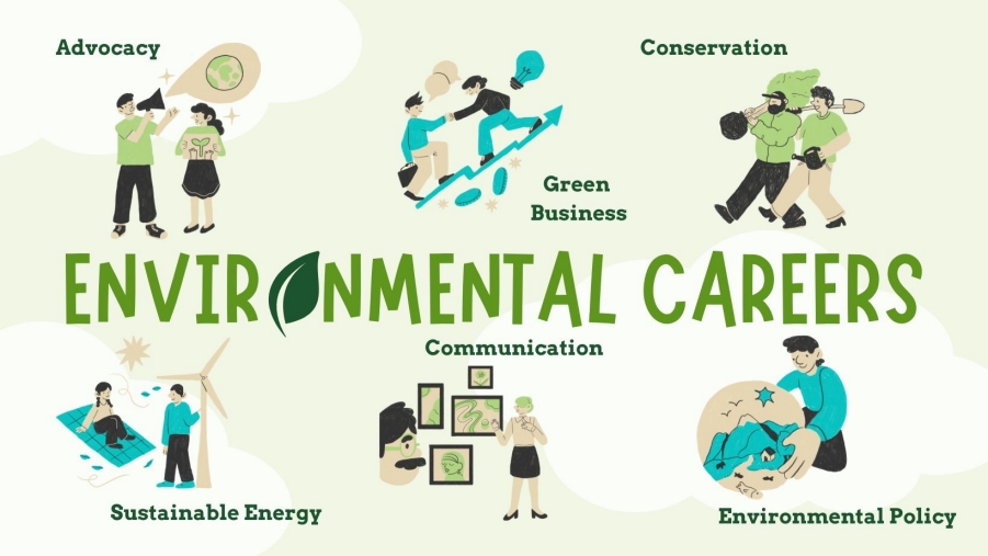 Infographic that reads "environmental careers" and with illustrations for the labels "advocacy", "green business", "conservation", "sustainable energy", "communication", and "environmental policy"