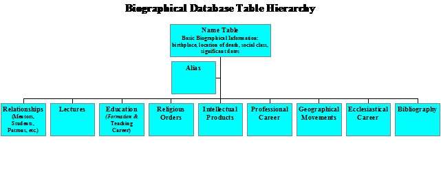 Schematic of the Commbase Database table relationships