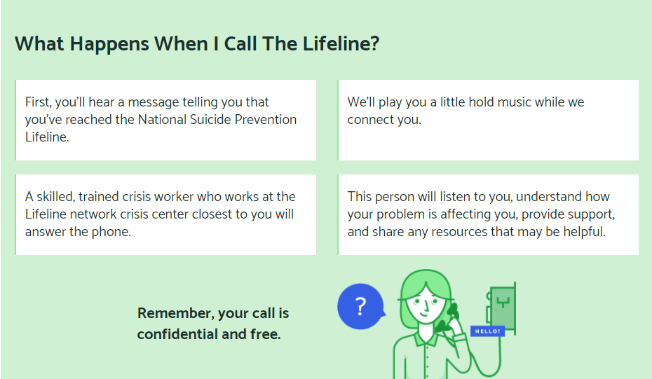 What happens when I call the Lifeline? 1. First, you'll hear a message telling you that you've reached the National Suicide Prevention Lifeline. 2. We'll play you a little hold music while we connect you. 3. A skilled, trained crisis worker who works at the Lifeline network crisis center closest to you will answer the phone. 4. This person will listen to you, understand how your problem is affecting you, provide support, and share any resources that may be helpful. Remember, your call is confidential and free. 