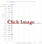 Share of Population Vaccinated Against COVID-19 (Countries & U.S.) - Click Image to View Latest Update