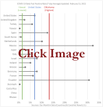 COVID-19 Daily Test Positive Rate (Countries & U.S.) - Click Image to View Latest Update
