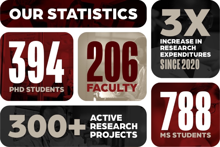 Graduate program statistics in boxes in a graphic.
