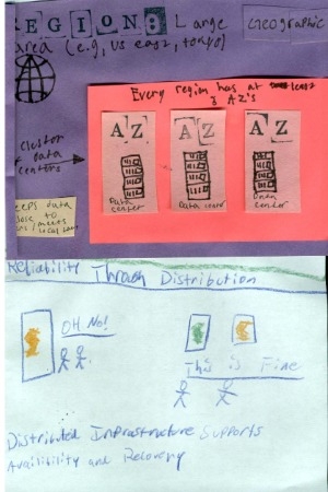 A page from the Cloud Computing class zine. 