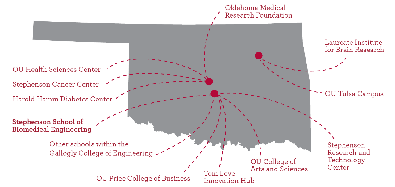 Oklahoma Map The map of the state of Oklahoma with three dots representing Oklahoma City, Norman and Tulsa. The specifics of the map are in the text below.