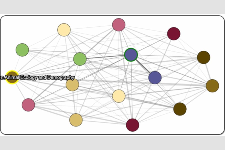 A bubble map with the text "Animal Ecology and Demography" on one bubble.
