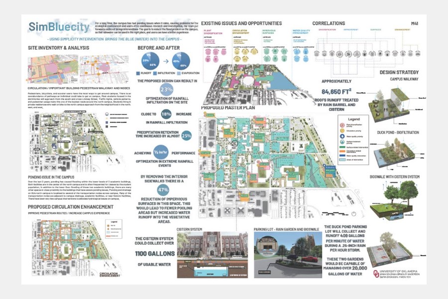The team's design board.
