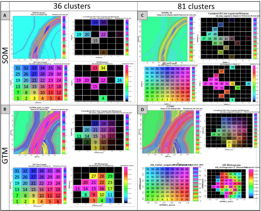 SOM and GTM clustering on synthetic channel.