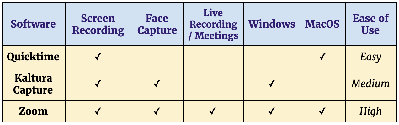 recording software solutions table