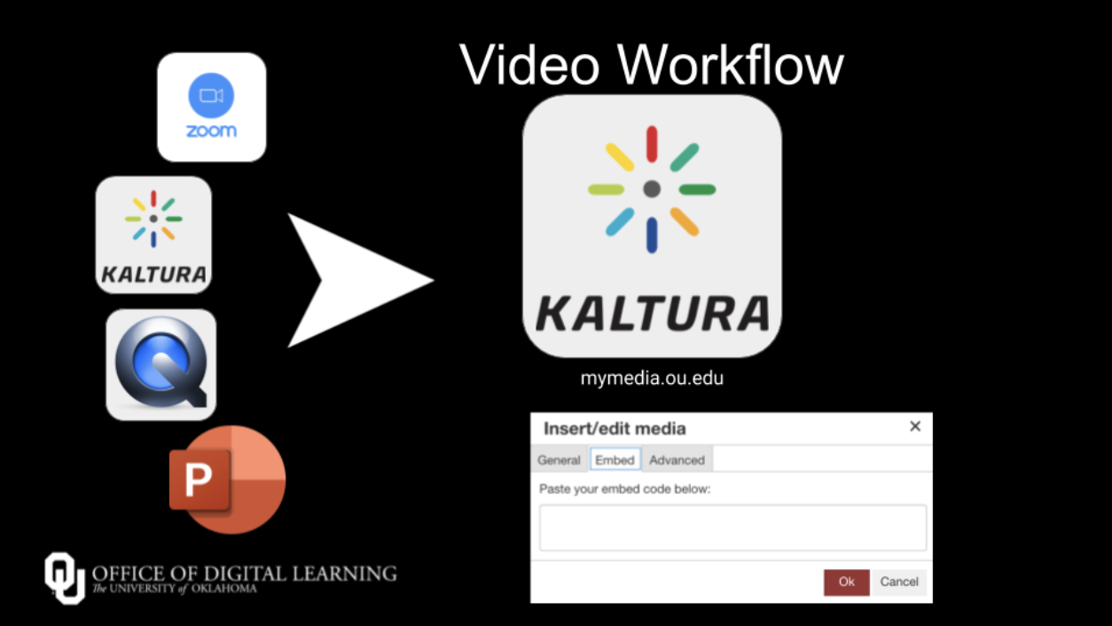 video workflow