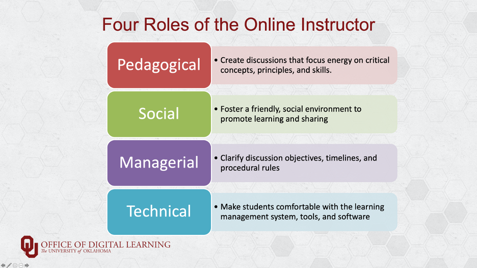 Four Roles of the Online Instructor