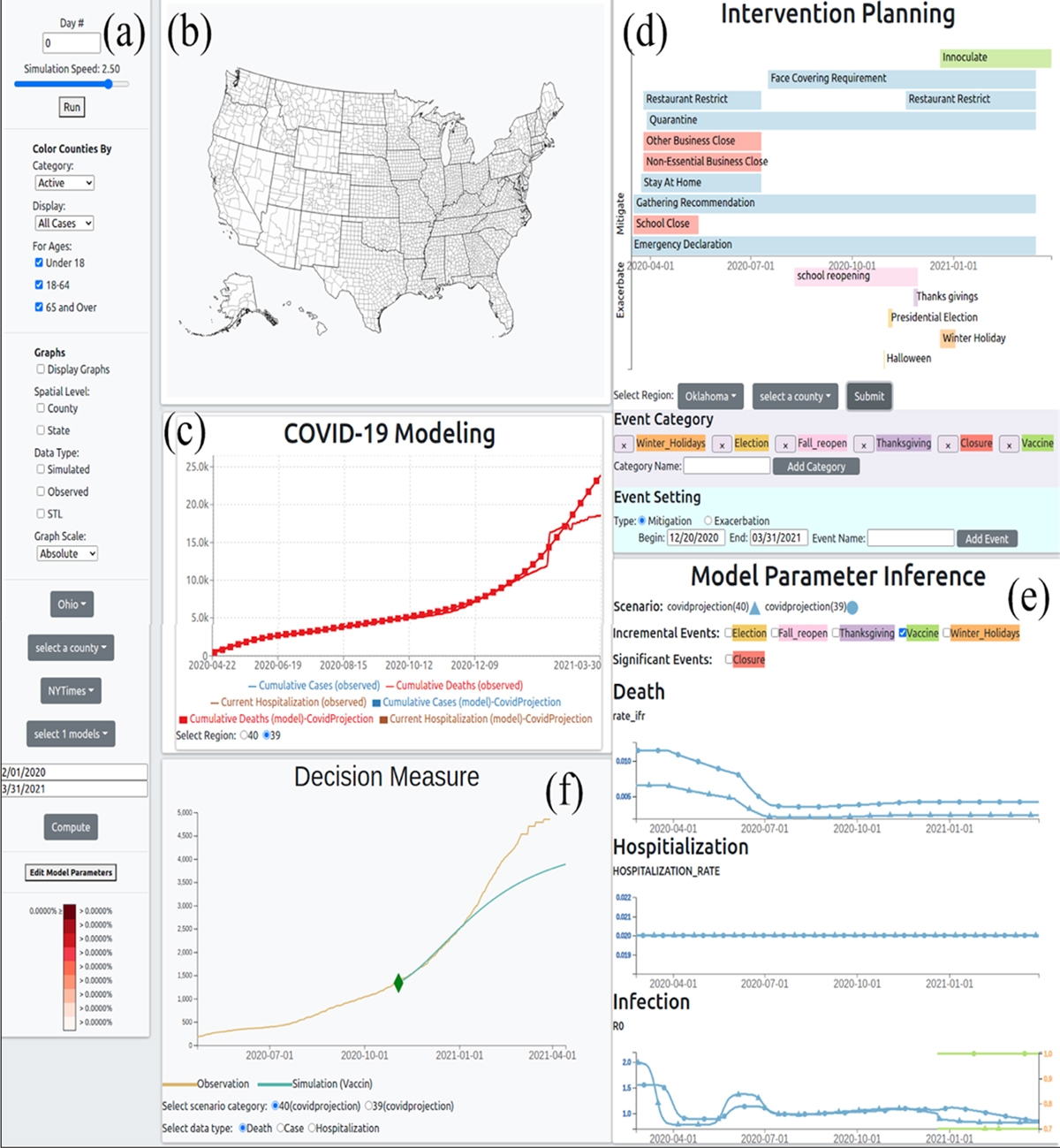 An enhanced interactive PanViz2.0 web application with six integrated panels assessing COVID-19 in the U.S., with some panels specifically investigating the states Oklahoma and Ohio. Note: FIPS codes are used to represent states and counties, ex: Oklahoma (40) and Ohio (39).