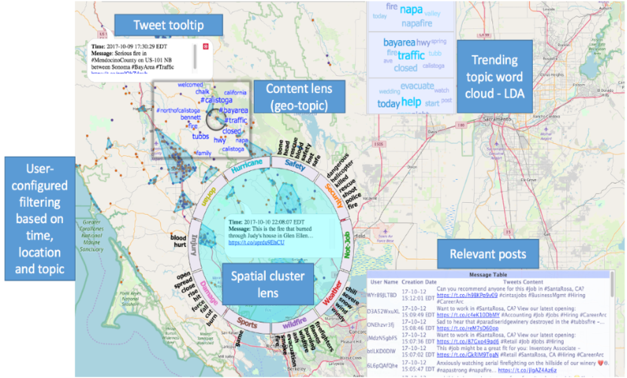 SMART interface with textual descriptions highlighting some key features 