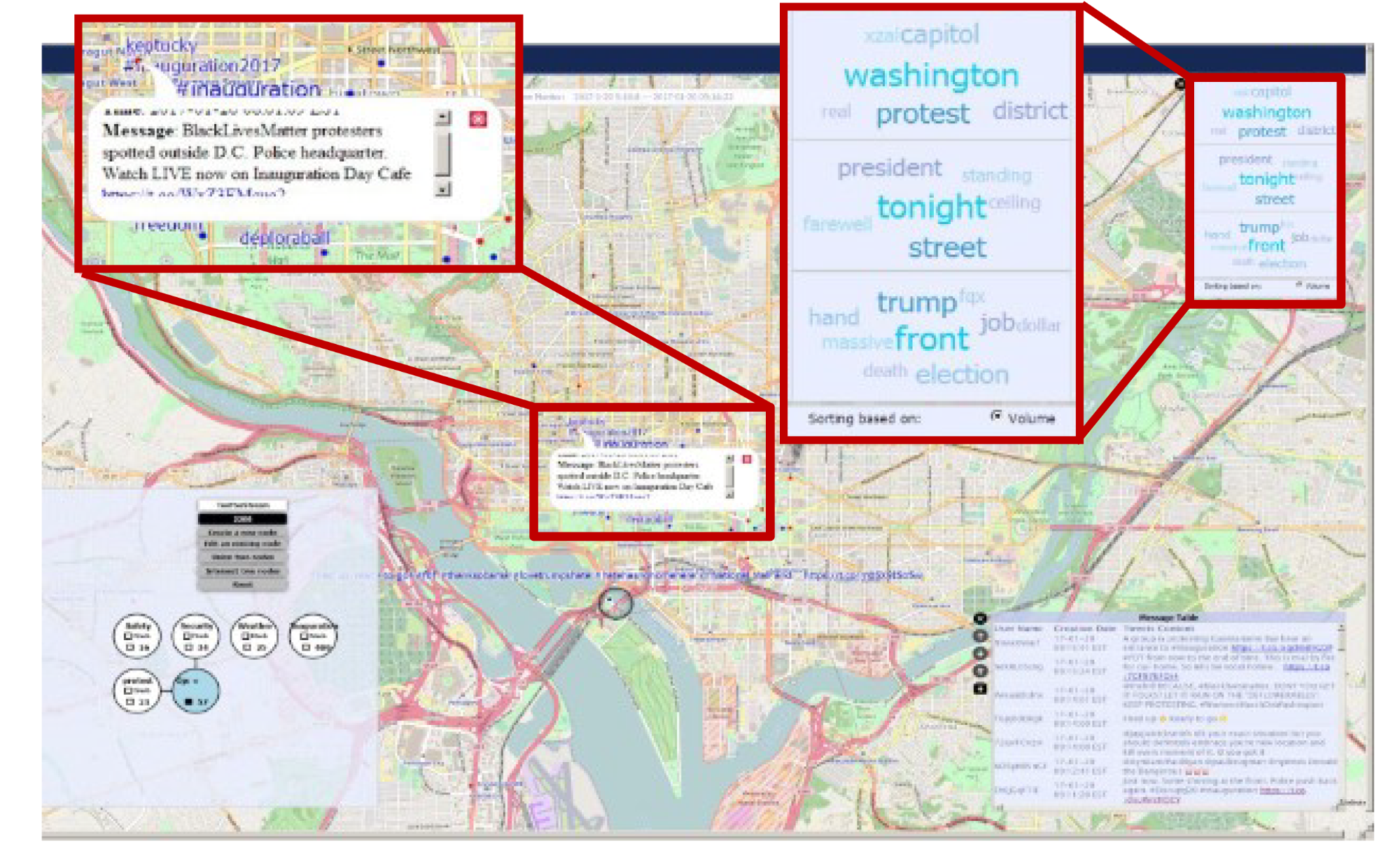 Sample used-case scenarios during the Presidential Inauguration in 2017