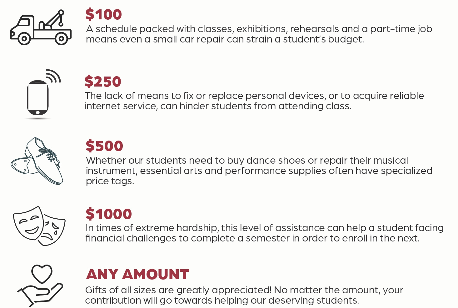 Fine Aarts Student Emergency Fund icons