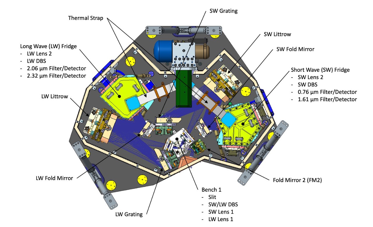 A digital rendering of the GeoCarb instrument with labels for various parts from an overhead view. 
