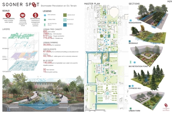 The design board submitted by Landscape Architecture students.