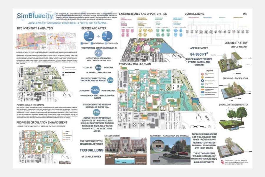 The team's design board.
