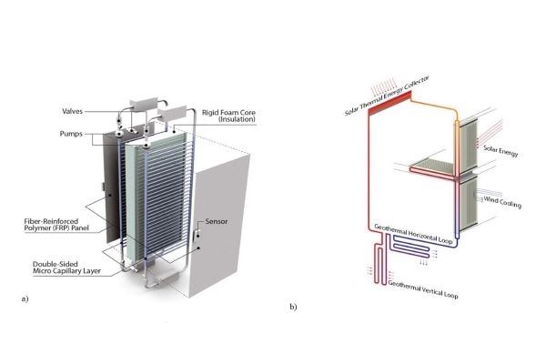 Two diagrams of Professor Hwang's climate adaptive opaque building system.
