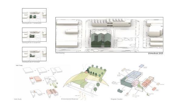Diagrams by Emma Bock.