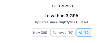 Shows the saved report, its title, and the number of changes or updates since a specific date