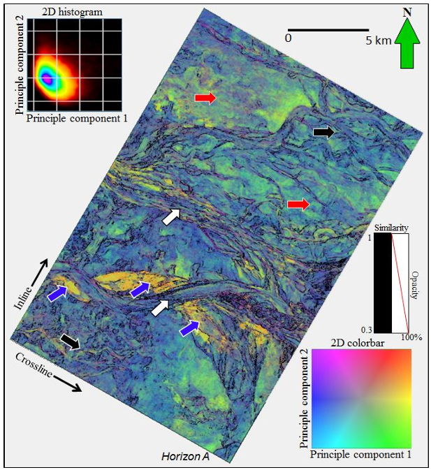 PCA on fluvial system.
