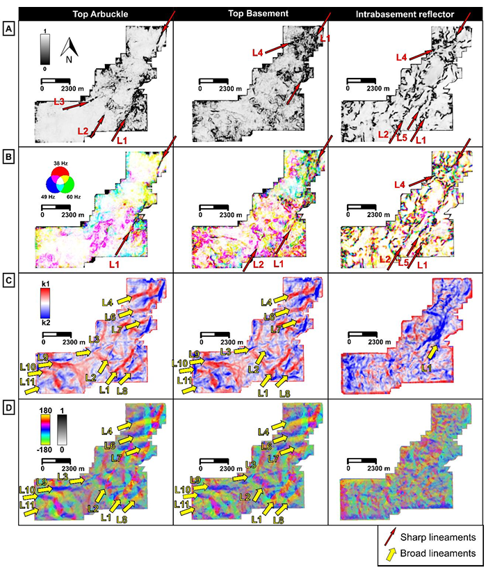 Fault and fracture attributes.