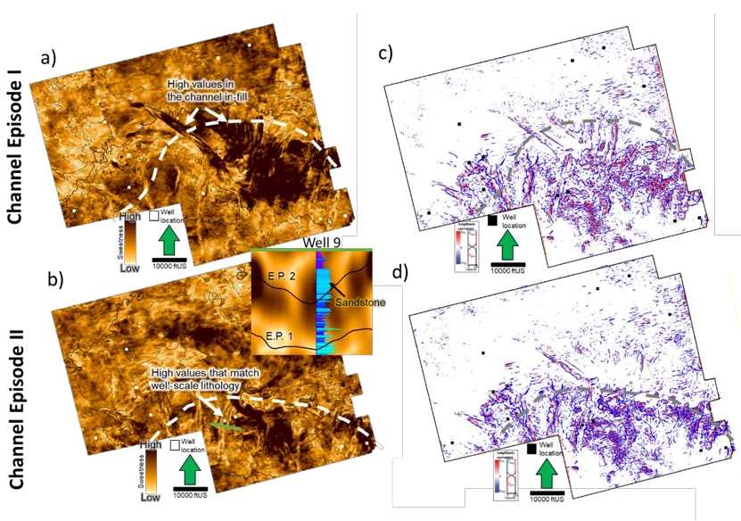 Sweetness and curvature in MIdland basin.