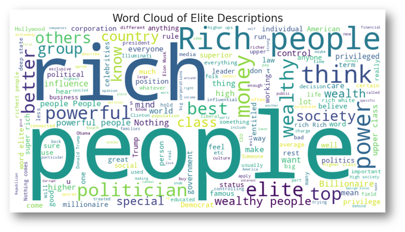Word cloud of survey results showing that rich and people are the most common words.