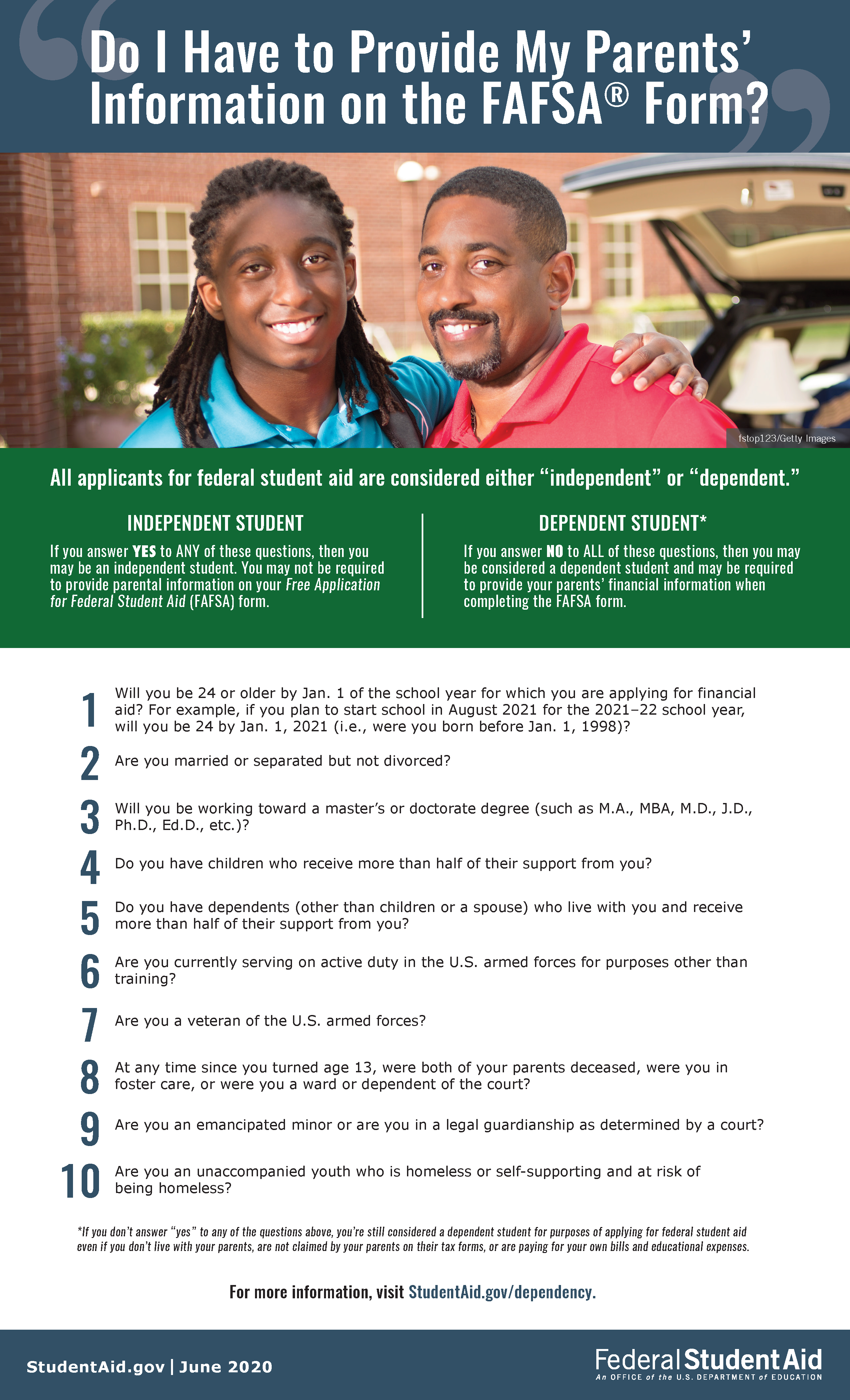 Do I have to provide my parents’ information on the fafsa form? All applicants for federal student aid are considered either independent or dependent. Independent student: If you answer yes to any of these questions, then you may be an independent student. You may not be required to provide parental information on your free application for federal student aid (FAFSA) form.  Dependent student: If you answer no to all of these questions, then you may be considered a dependent student and may be required to provide your parents’ financial information when completing the fafsa form. 1.	Will you be 24 or older by January 1 of the school year for which you are applying for financial aid? For example, if you plan to start school in august 2021 for the 2021-22 school year, will you be 24 by January 1, 2021 (i.e., were you born before January 1, 1998)? 2.	Are you married or separated by not divorced? 3.	Will you be working toward a masters or doctorate degree (such as MA, MBA, MD, JD, PHD, EDD, etc)? 4.	Do you have children who receive more than half of their support from you? 5.	Do you have dependents (other than children or a spouse) who live with you and receive more than half of their support from you? 6.	Are you currently serving on active duty in the US armed forces for purposes other than training? 7.	Are you a veteran of the US armed forces? 8.	At any time since you turned age 13, were both of your parents deceased, were you in foster care, or were you a ward or dependent of the court? 9.	Are you an emancipated minor or are you in a legal guardianship as determined by a court? 10.	Are you an unaccompanied youth who is homeless or self-supporting and at risk of being homeless? If you don’t answer yes to any of the questions above, you’re still considered a dependent student for purposes of applying for federal student aid even if you don’t live with your parents, are not claimed by your parents in their tax forms, or are paying for your own bills and educational expenses. For more information, visit studentaid.gove/dependency. Studentaid.gov June 2020 federal student aid an office of the us department of education