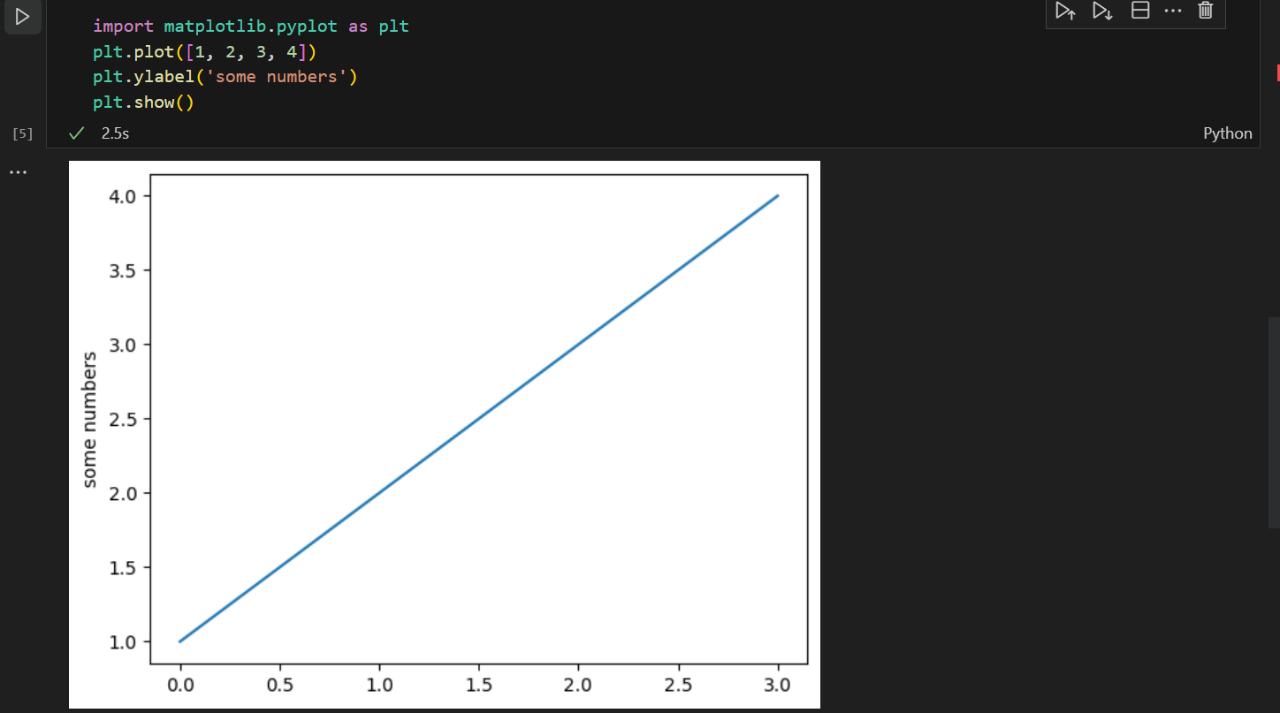 visual studio code python jupiter notebook successful plot