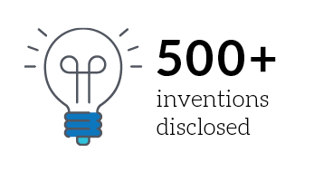 500+ inventions disclosed