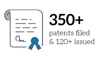 350+ patents filed and 120+ issued