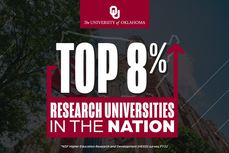 OU ranks in the top 8 percent of research universities
