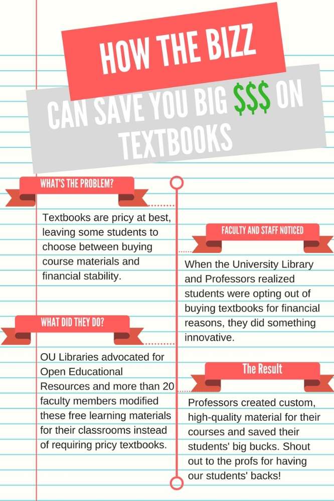 How the Bizz Can Help You Save Big $$$ on Textbooks